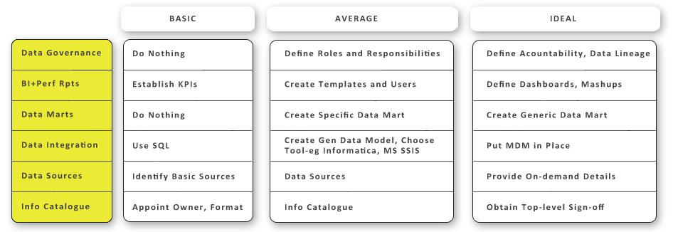 Some options for putting a Strategy in place