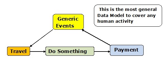 Canonical Data Model and Oracle