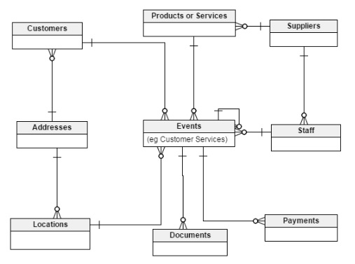 Canonical Data Model and Oracle