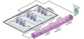 Oracle Complex Event Processing Architecture (Click for Oracle Web Site)