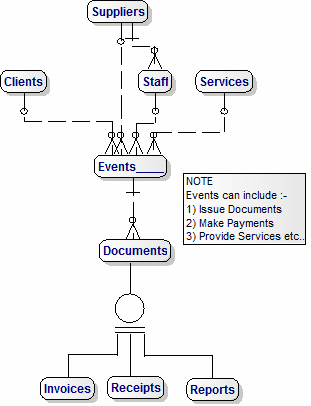 Logical Data Model for DBA Packaged Services