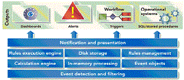 Teradata Event Platform (Click for Teradata Web Site)