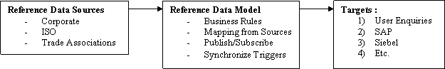 GCI Reference Data Manager