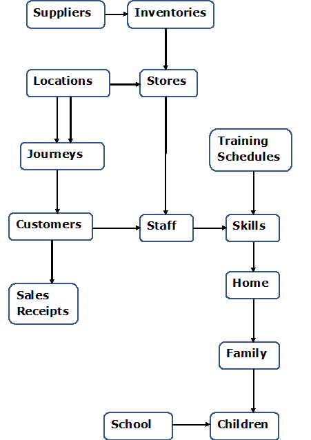 Data Model Phase 2a for Invisible Models