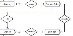 Tutorial on ERD (Click for Web Site)