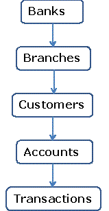 Retail Banking in the Clouds