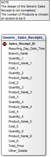 Data Model for Generic Sales Receipt