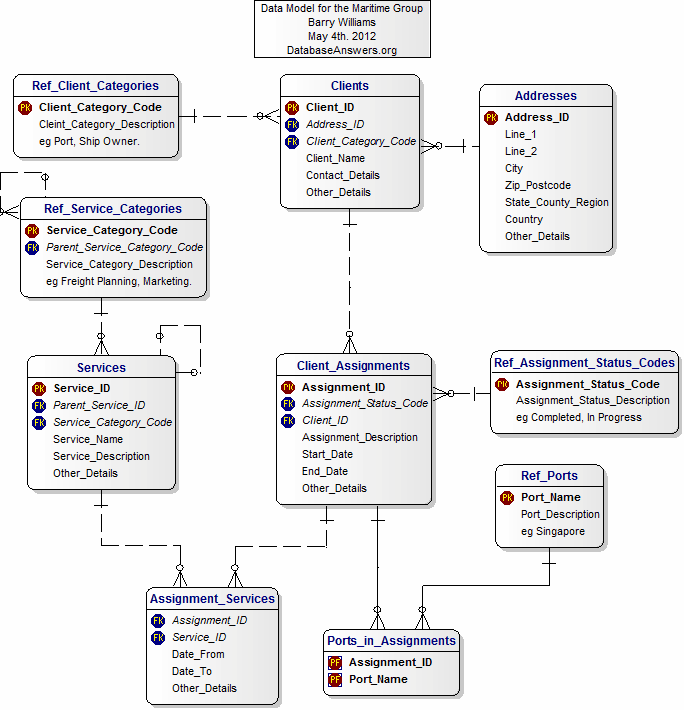 The Maritime Group