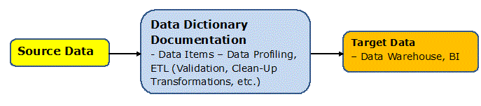 KPI Data Analysis Framework Level 3