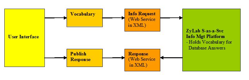 Zylab User Scenario