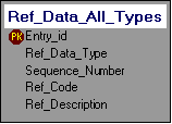 Reference Database - All Types - Data Model