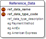 Reference Data