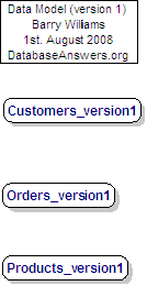 Data Model version 1