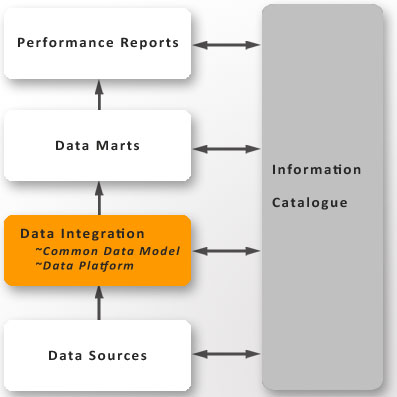 Data Platform